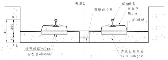 프랑스 STEDEF