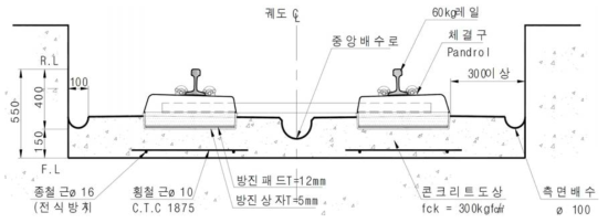 국내 STEDEF