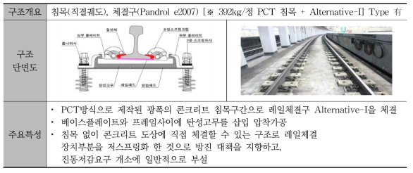 ALT-I 궤도