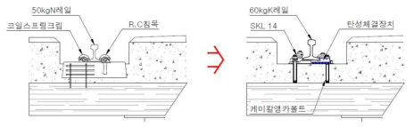 잠실교량 궤도구조 개량 단면도