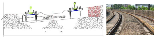 2호선 구의∼강변 자갈도상 생력화 궤도구조 및 시공사례