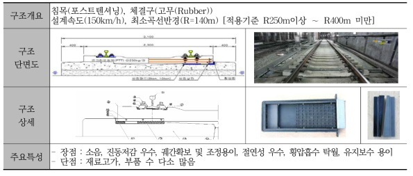 방진상 궤도