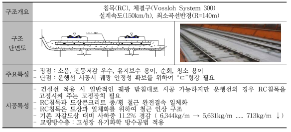 ERS 궤도