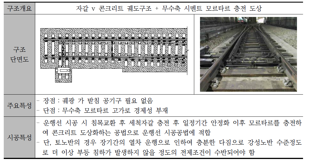 무수축 모르타르 궤도