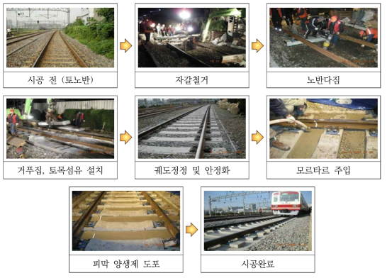 1호선 남영∼서울역(하선) ℓ=62m 포장궤도 시공 순서