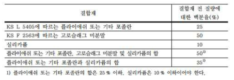 콘크리트 노출등급에 따른 결합재의 배합비 기준