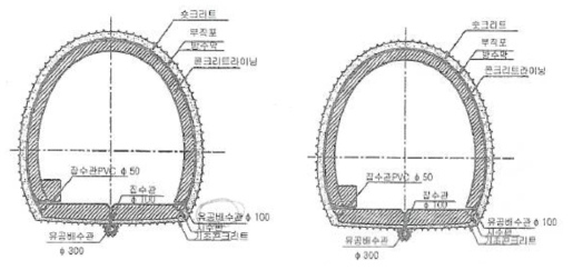 배수형 터널 단면도
