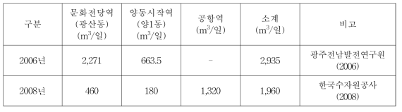 광주시 지하철 1호선 유입수량