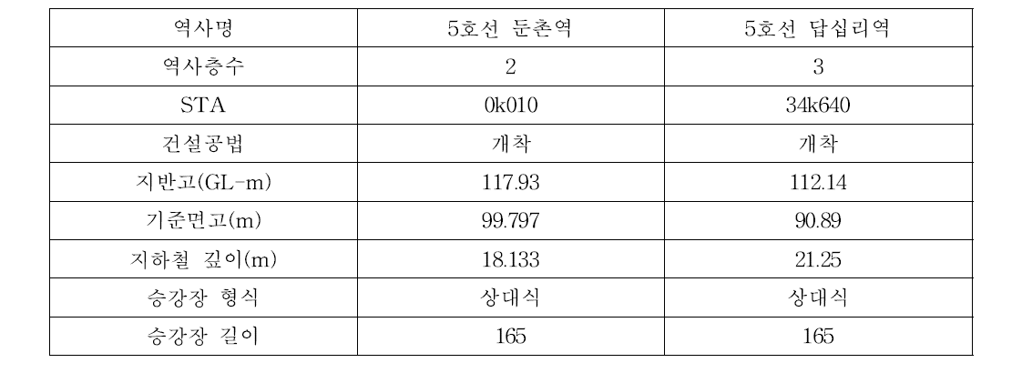 테스트베드 역사 기본정보