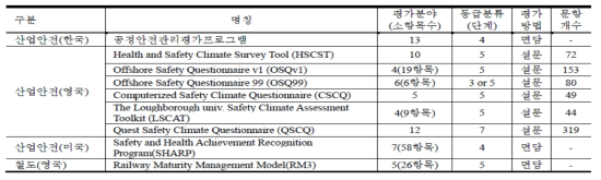 Comprehensive Comparison of Assessment Tools