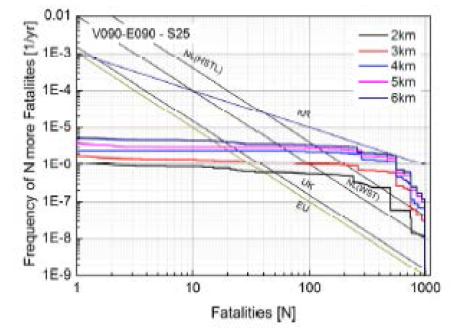 F/N diagram by tunnel length