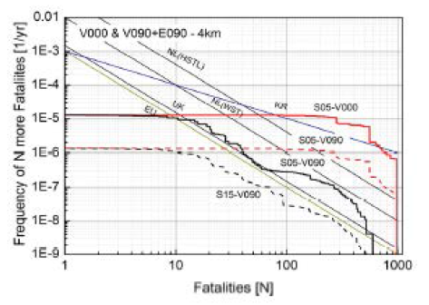 compare of natural ventilation and mechanical ventilation (length: 4 km, slope: 5‰, 15‰)