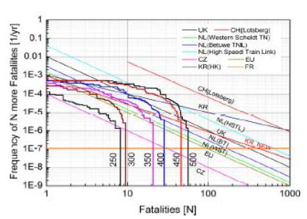 F/N diagram by cross section area (Type 1)