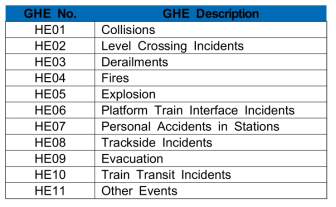 Updated list of GHEs