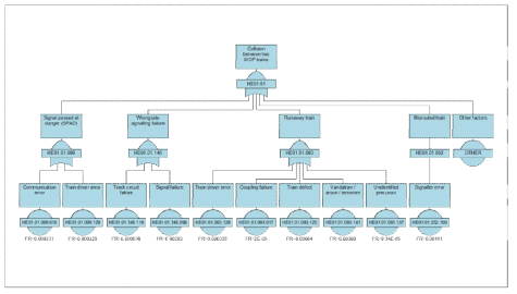 Fault Tree Analysis for HE01.01