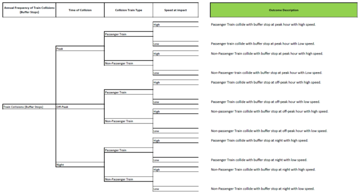 Event Tree Analysis for HE01.01