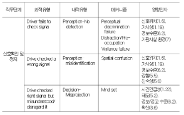 HRA를 사용한 SPAD 정성분석