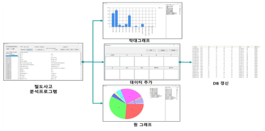 통합안전관리시스템 개발 흐름