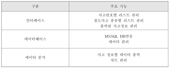 주요기능