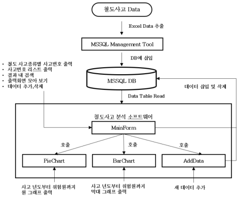 통합안전관리시스템 개념도