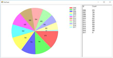 PieChart 실행화면