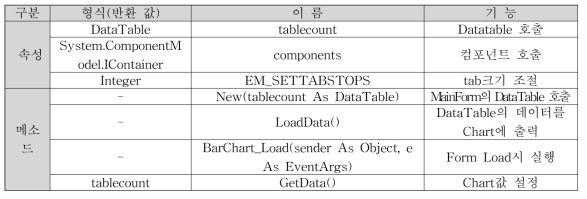 BarChart 클래스 변수 및 함수 목록