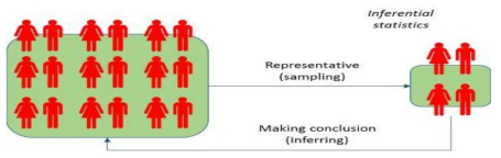 추론적인 통계기반의 Big Data기술