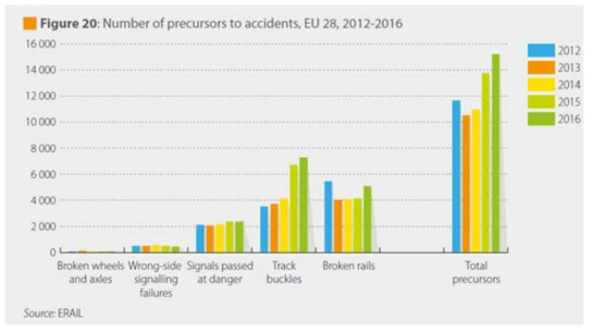 Examples of critical precursors