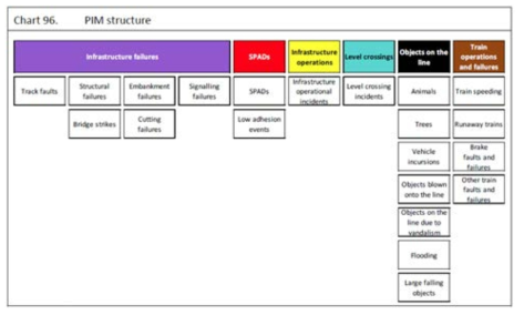 Examples of critical precursor