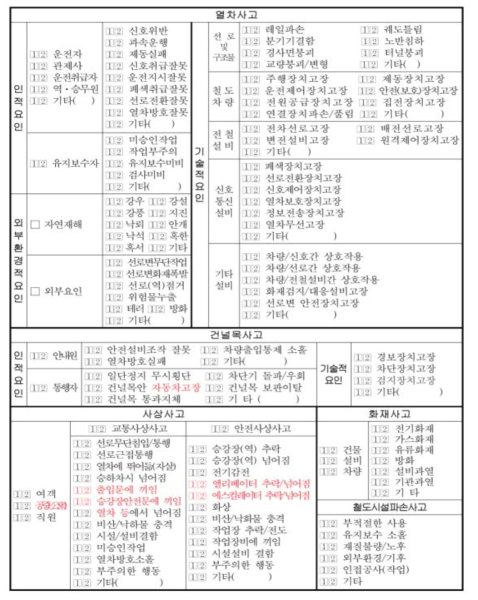 철도사고발생원인 조사표