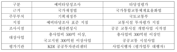 예비타당성조사와 타당성평가제도 비교