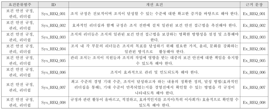 철도안전 관리체계 개선 요건.