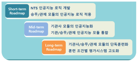 단계적 고도화를 위한 개발 로드맵