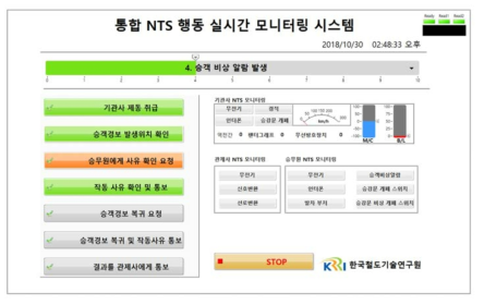 통합 NTS 행동 실시간 모니터링 시스템
