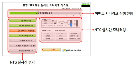 통합 NTS 행동 실시간 모니터링 시스템 UI
