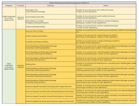 시범시나리오를 기반으로 한 안전성과 모니터링지표 목록