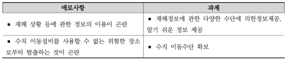 재해시 또는 재해우려시 과제