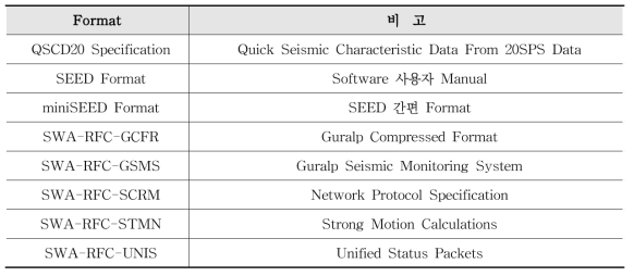 지진자료 Format