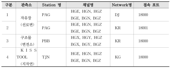 판암 지진관측소 정보