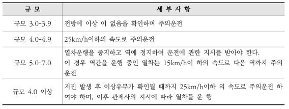 대전도시철도 지진발생 규정