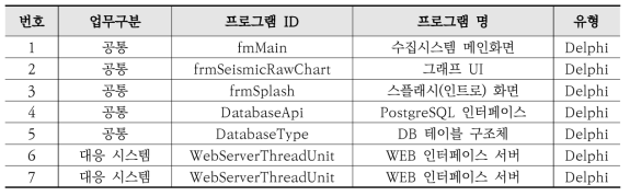 대응시스템 – 프로그램 목록