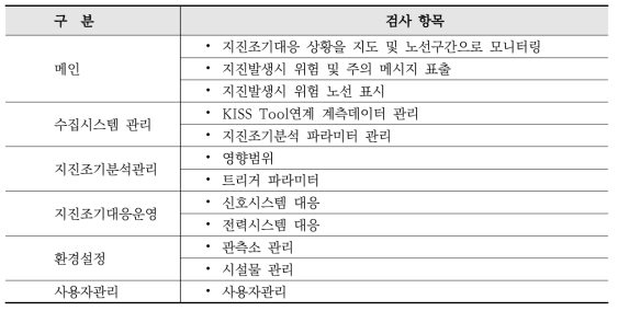 메뉴 구성