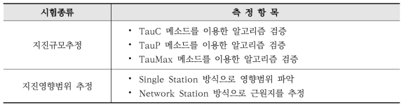 분석시스템 측정항목