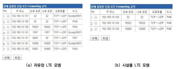 LTE 모뎀 포트 설정