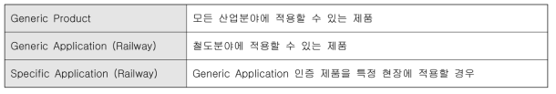 안전인증의 단계, IEC 62278