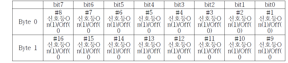 Get_Current Value 상세