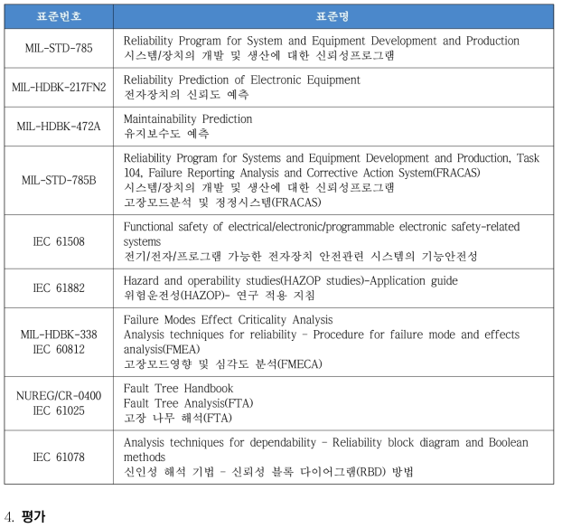 참조 표준