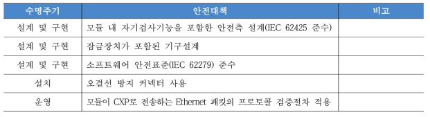 고안전 철도신호기 검지모듈의 수명주기별 안전대책