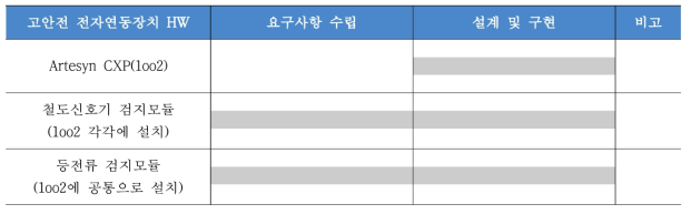 수명주기별 RAMS 활동 계획