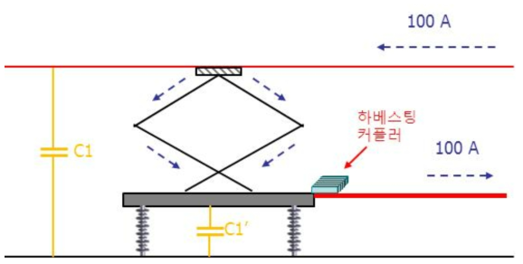 차량 상부 구조를 이용한 자기장 에너지 하베스팅